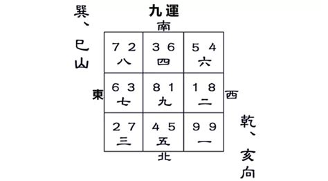 巽山乾向九運|九運乾山巽向／亥山巳向宅運盤風水詳解